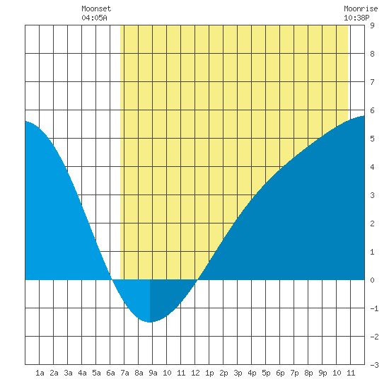 Atka Pass tide chart for Friday, July 19, 2024