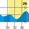 Atka Pass tide chart for Friday, July 26, 2024