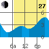 Atka Pass tide chart for Saturday, July 27, 2024
