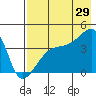 Atka Pass tide chart for Monday, July 29, 2024