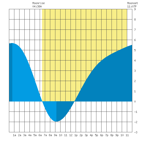 Atka Pass tide chart for Thursday, July 4, 2024