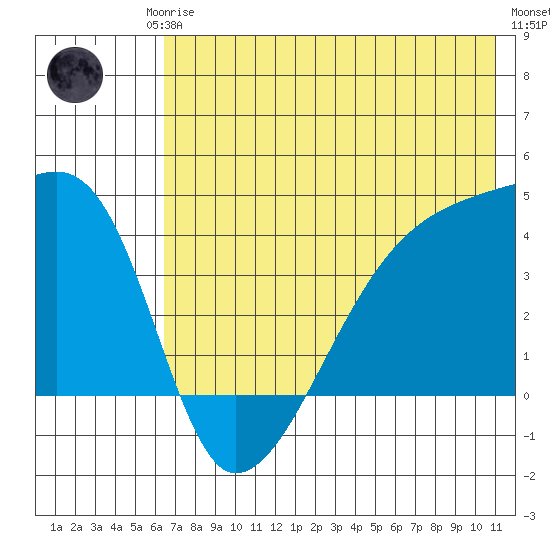 Atka Pass tide chart for Friday, July 5, 2024