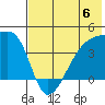 Atka Pass tide chart for Saturday, July 6, 2024
