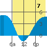 Atka Pass tide chart for Sunday, July 7, 2024