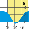 Atka Pass tide chart for Tuesday, July 9, 2024