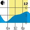 Atka Pass tide chart for Monday, August 12, 2024