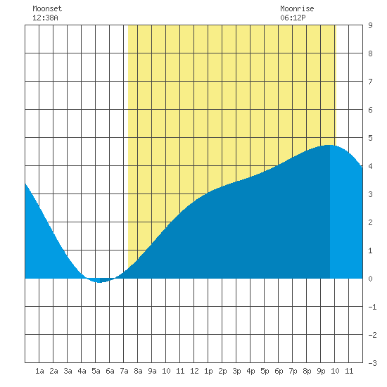 Atka Pass tide chart for Tuesday, August 13, 2024
