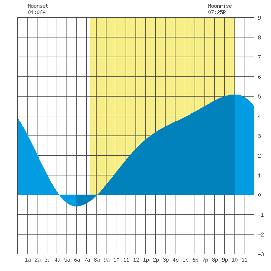 Atka Pass tide chart for Wednesday, August 14, 2024