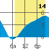 Atka Pass tide chart for Wednesday, August 14, 2024