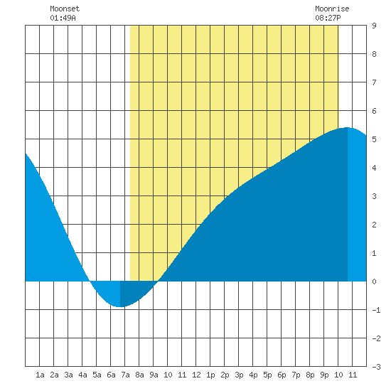 Atka Pass tide chart for Thursday, August 15, 2024