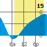 Atka Pass tide chart for Thursday, August 15, 2024