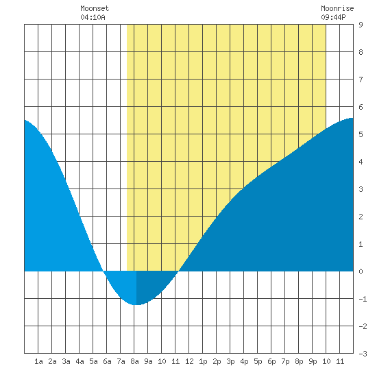 Atka Pass tide chart for Saturday, August 17, 2024