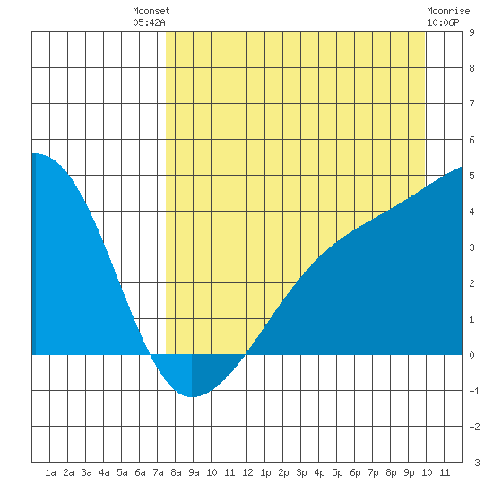Atka Pass tide chart for Sunday, August 18, 2024