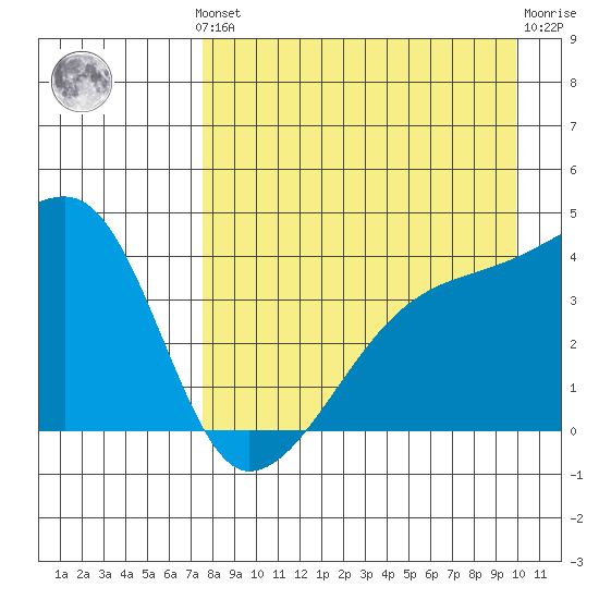 Atka Pass tide chart for Monday, August 19, 2024