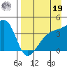 Atka Pass tide chart for Monday, August 19, 2024