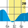 Atka Pass tide chart for Tuesday, August 20, 2024