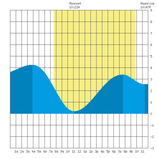 Atka Pass tide chart for Wednesday, August 21, 2024