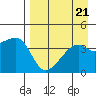 Atka Pass tide chart for Wednesday, August 21, 2024