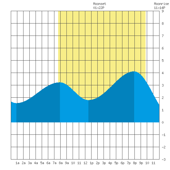 Atka Pass tide chart for Friday, August 23, 2024