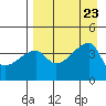 Atka Pass tide chart for Friday, August 23, 2024