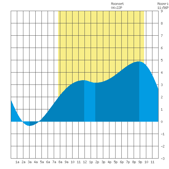 Atka Pass tide chart for Sunday, August 25, 2024