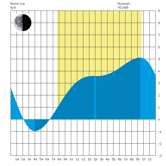 Atka Pass tide chart for Monday, August 26, 2024