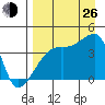 Atka Pass tide chart for Monday, August 26, 2024