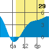 Atka Pass tide chart for Thursday, August 29, 2024