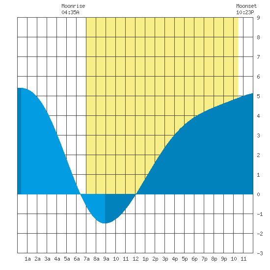 Atka Pass tide chart for Friday, August 2, 2024