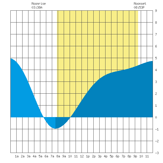Atka Pass tide chart for Friday, August 30, 2024