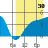 Atka Pass tide chart for Friday, August 30, 2024