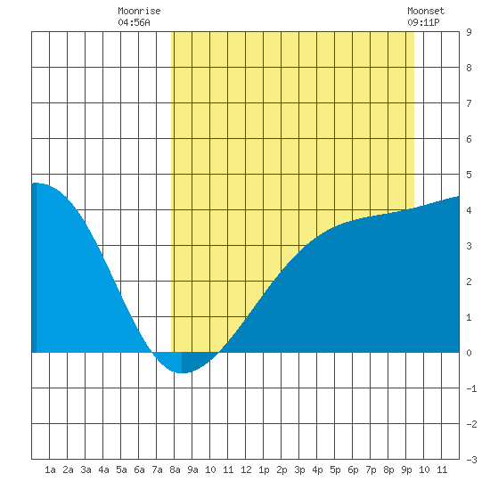 Atka Pass tide chart for Saturday, August 31, 2024