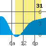 Atka Pass tide chart for Saturday, August 31, 2024