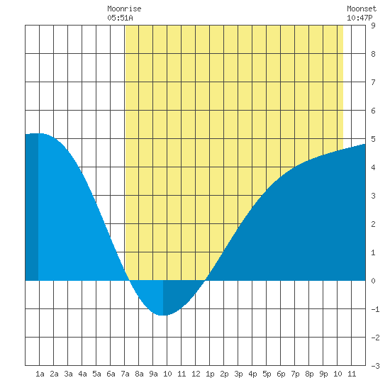 Atka Pass tide chart for Saturday, August 3, 2024