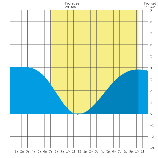 Atka Pass tide chart for Tuesday, August 6, 2024