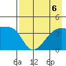 Atka Pass tide chart for Tuesday, August 6, 2024