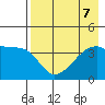 Atka Pass tide chart for Wednesday, August 7, 2024