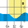 Atka Pass tide chart for Thursday, August 8, 2024