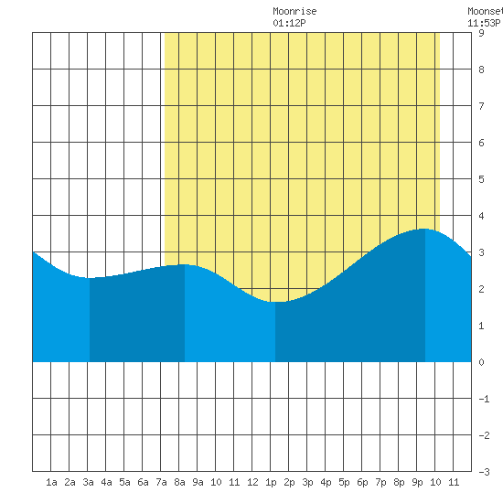 Atka Pass tide chart for Friday, August 9, 2024