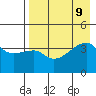 Atka Pass tide chart for Friday, August 9, 2024