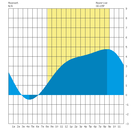 Atka Pass tide chart for Wednesday, September 11, 2024