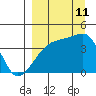 Atka Pass tide chart for Wednesday, September 11, 2024