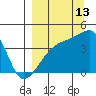 Atka Pass tide chart for Friday, September 13, 2024