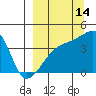 Atka Pass tide chart for Saturday, September 14, 2024