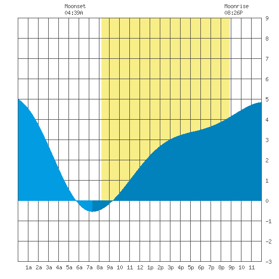 Atka Pass tide chart for Sunday, September 15, 2024