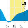 Atka Pass tide chart for Sunday, September 15, 2024