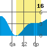 Atka Pass tide chart for Monday, September 16, 2024