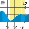 Atka Pass tide chart for Tuesday, September 17, 2024