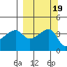 Atka Pass tide chart for Thursday, September 19, 2024