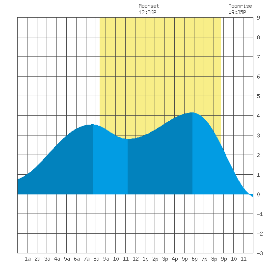 Atka Pass tide chart for Friday, September 20, 2024